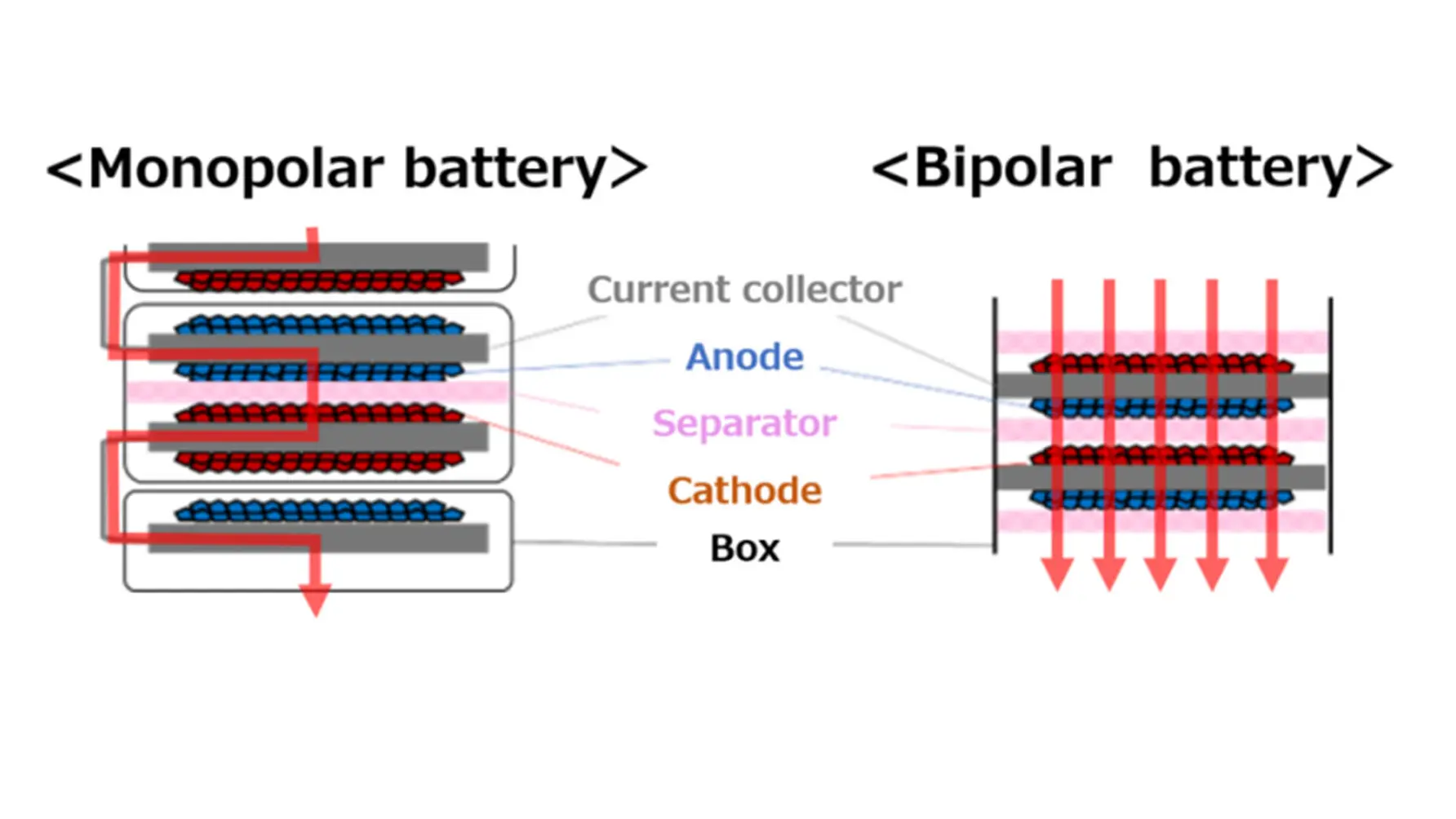 Toyota Makes Breakthrough In Solid State Battery Development