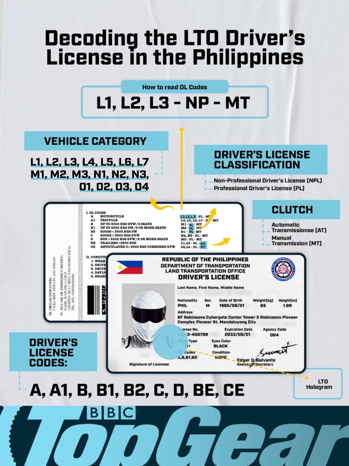 Observe proper, decent attire when dealing with LTO - Auto News