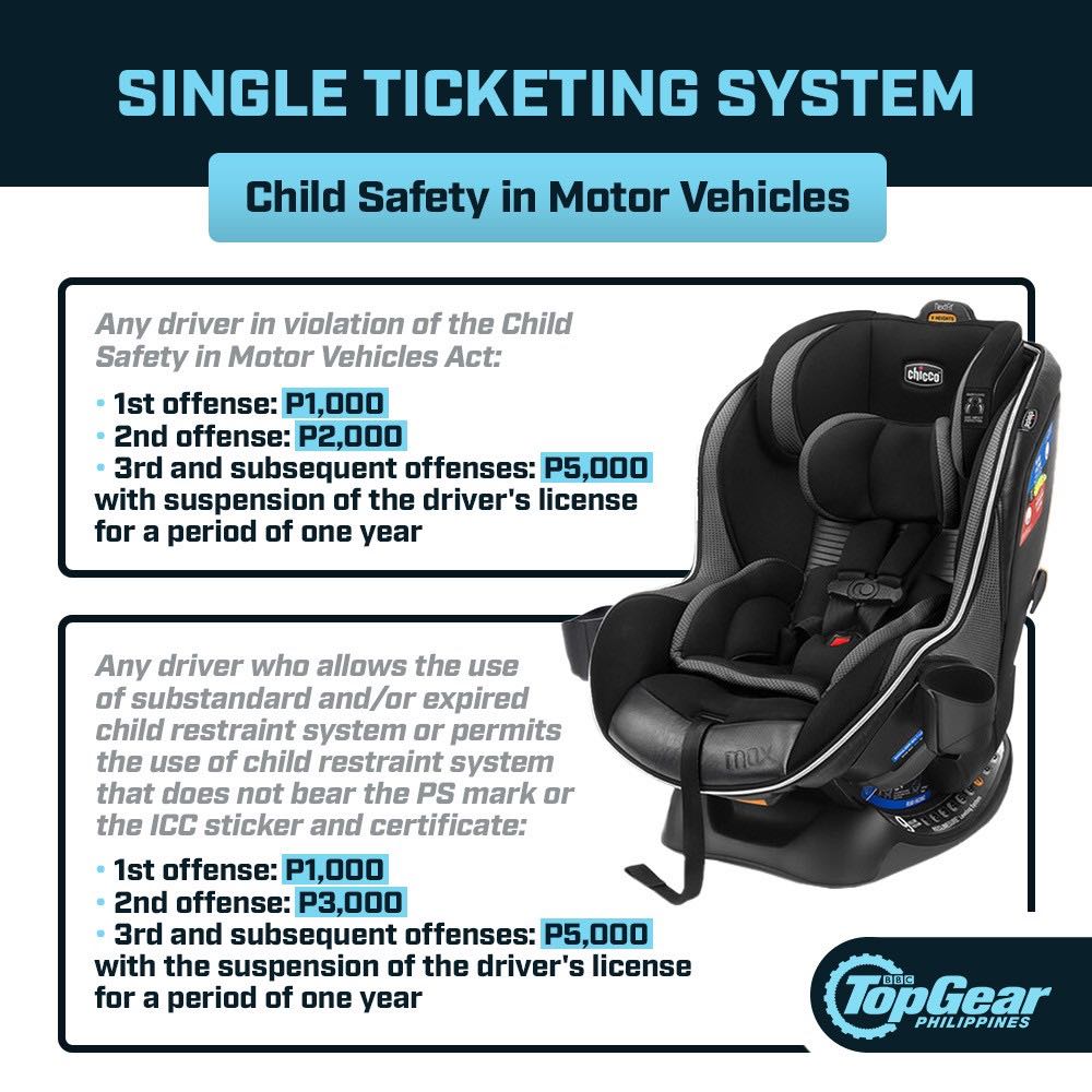 Child Car Seat Law A Comprehensive Guide