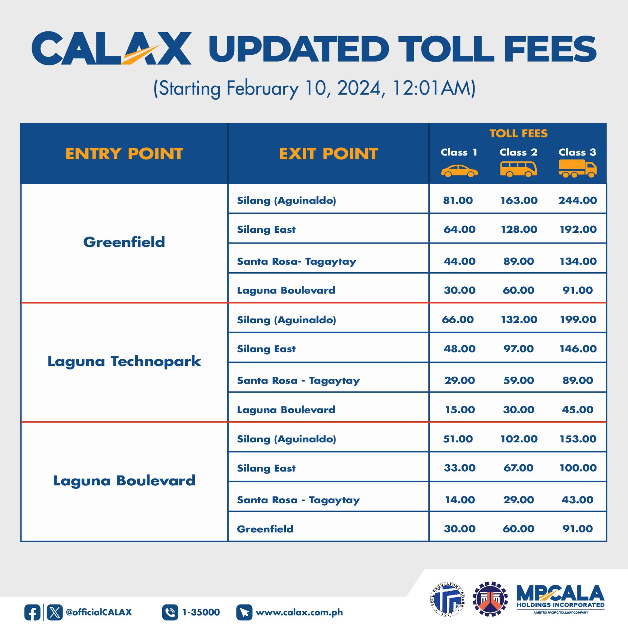 CALAX Silang (Aguinaldo) toll fee collection begins Feb. 10