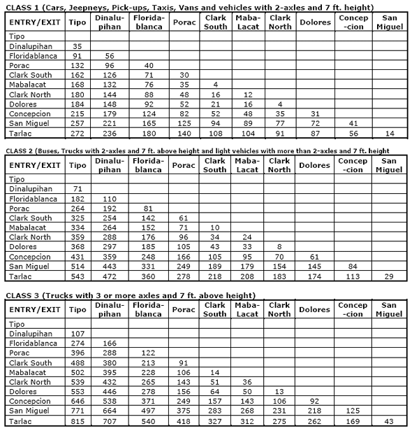 Toll Regulatory Board releases VAT-inclusive toll rates