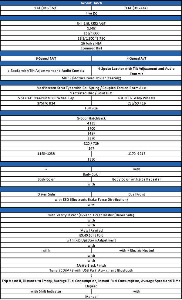 Hyundai Accent Hatchback specifications