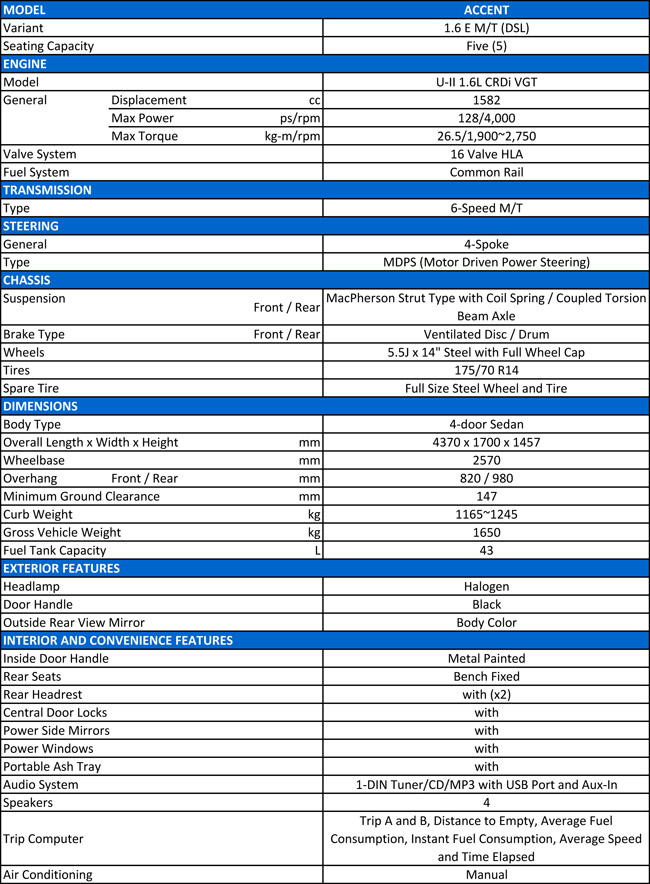 Hyundai Diesel Cars: New Prices for Diesel-Powered Accent ...