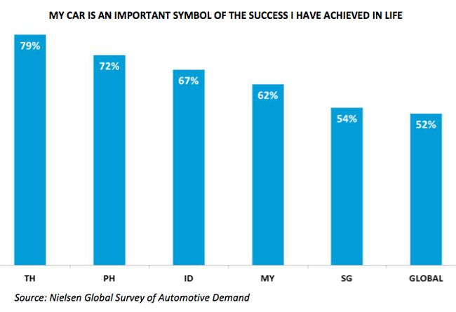 Nielsen Global Survey of Automotive Demand