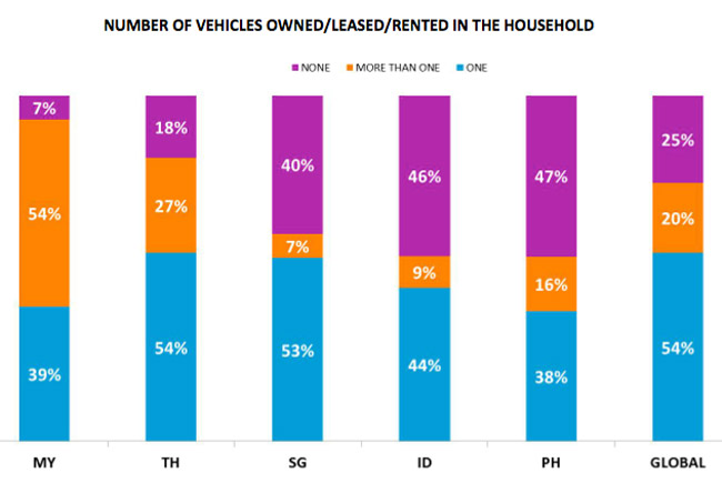 Nielsen Global Survey of Automotive Demand