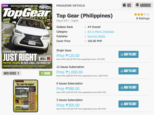 Top Gear Philippines on Buqo