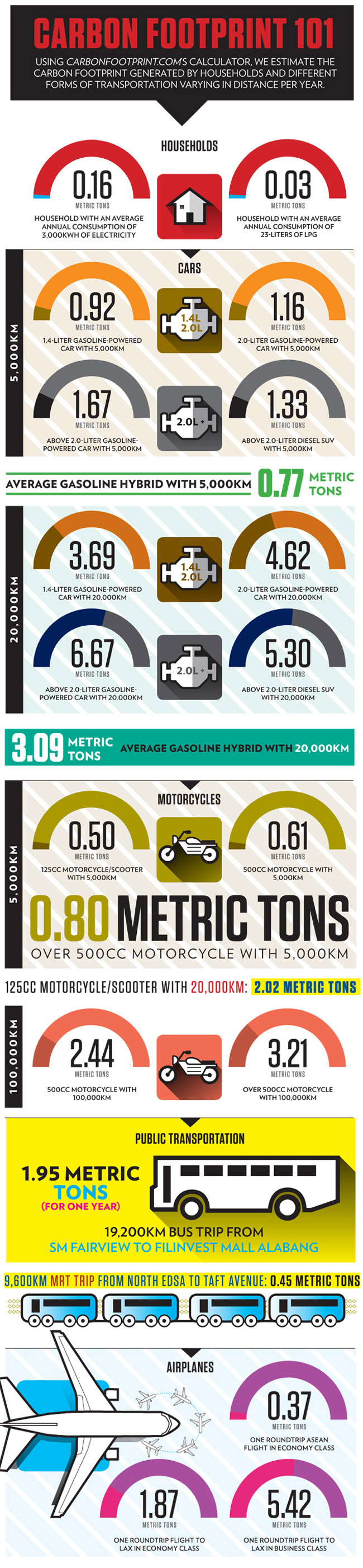 Green infographics How does your car affect your carbon footprint?