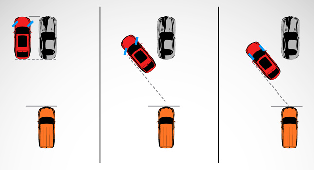 Step-By-Step Guide: How to Park a Car Perfectly