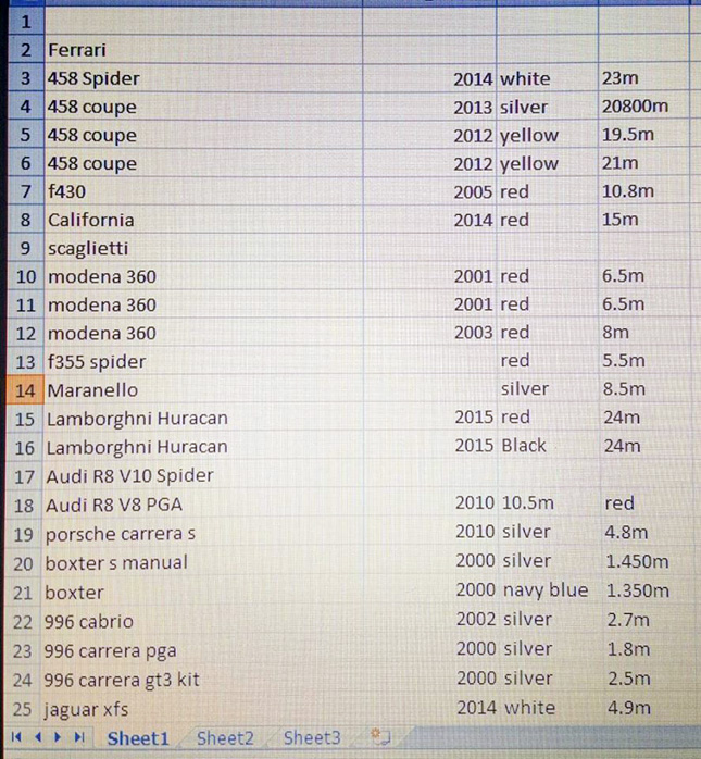 Want to see a price list of new and used supercars ...