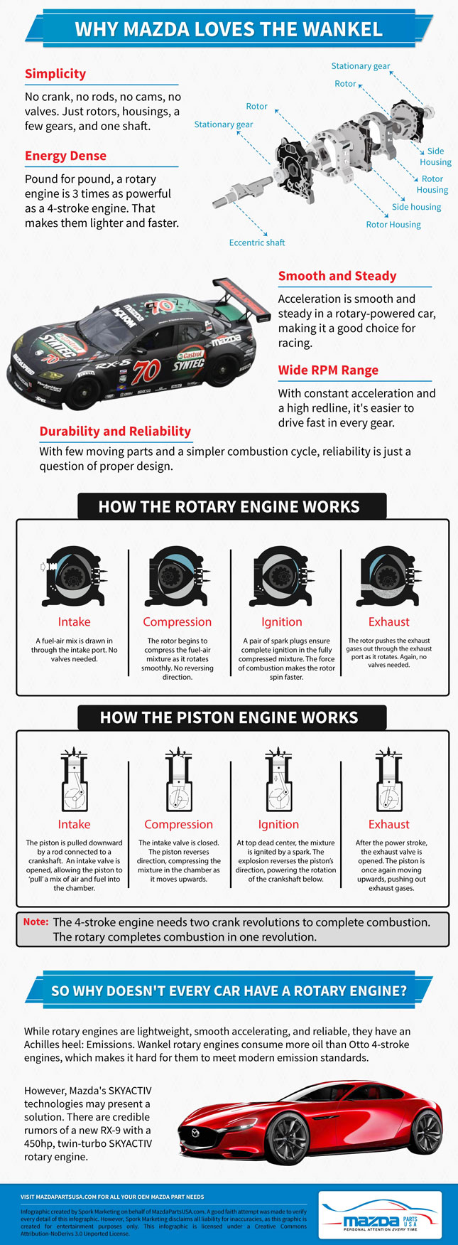Mazda rotary infographic