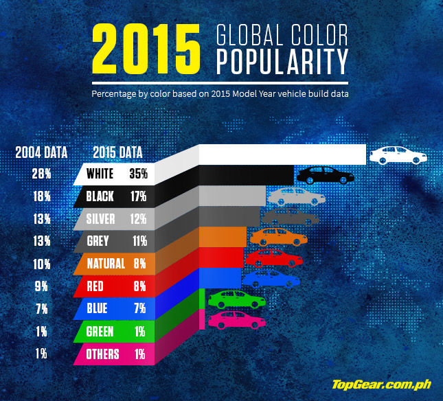 Most popular car colors around the world