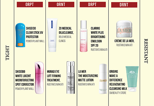 How to Choose the Perfect Skincare Products for Your Face