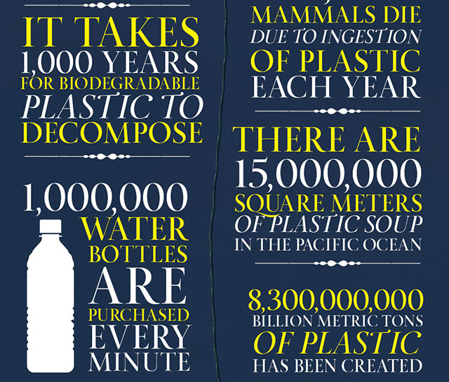 The Shocking Facts and Figures About Plastic Pollution