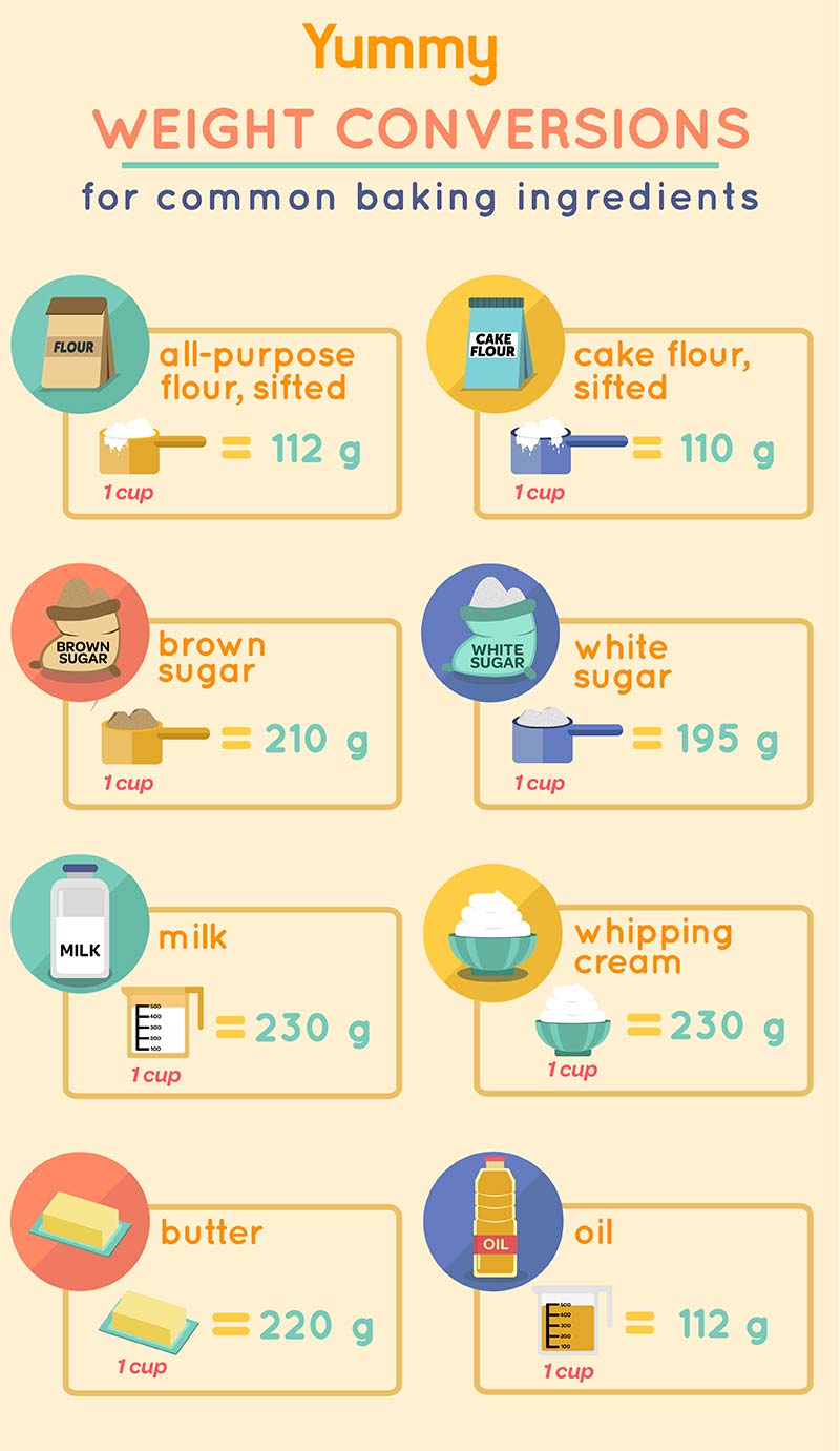 Weight Conversion Chart For Baking