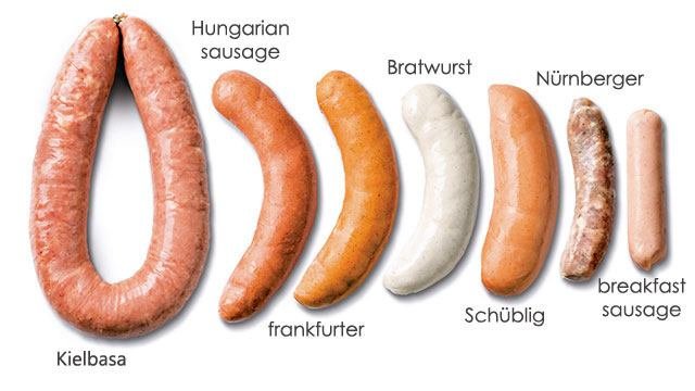 Sausage Sizes Chart