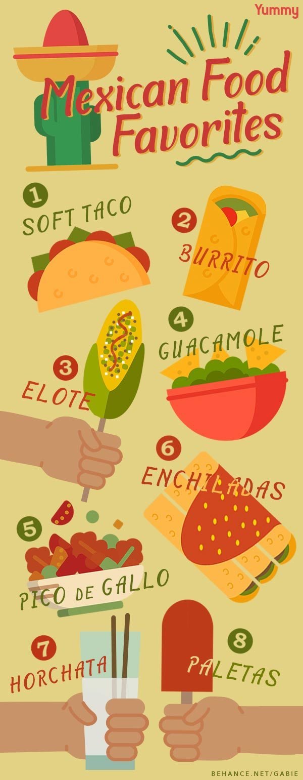 Traditional Mexican Food List