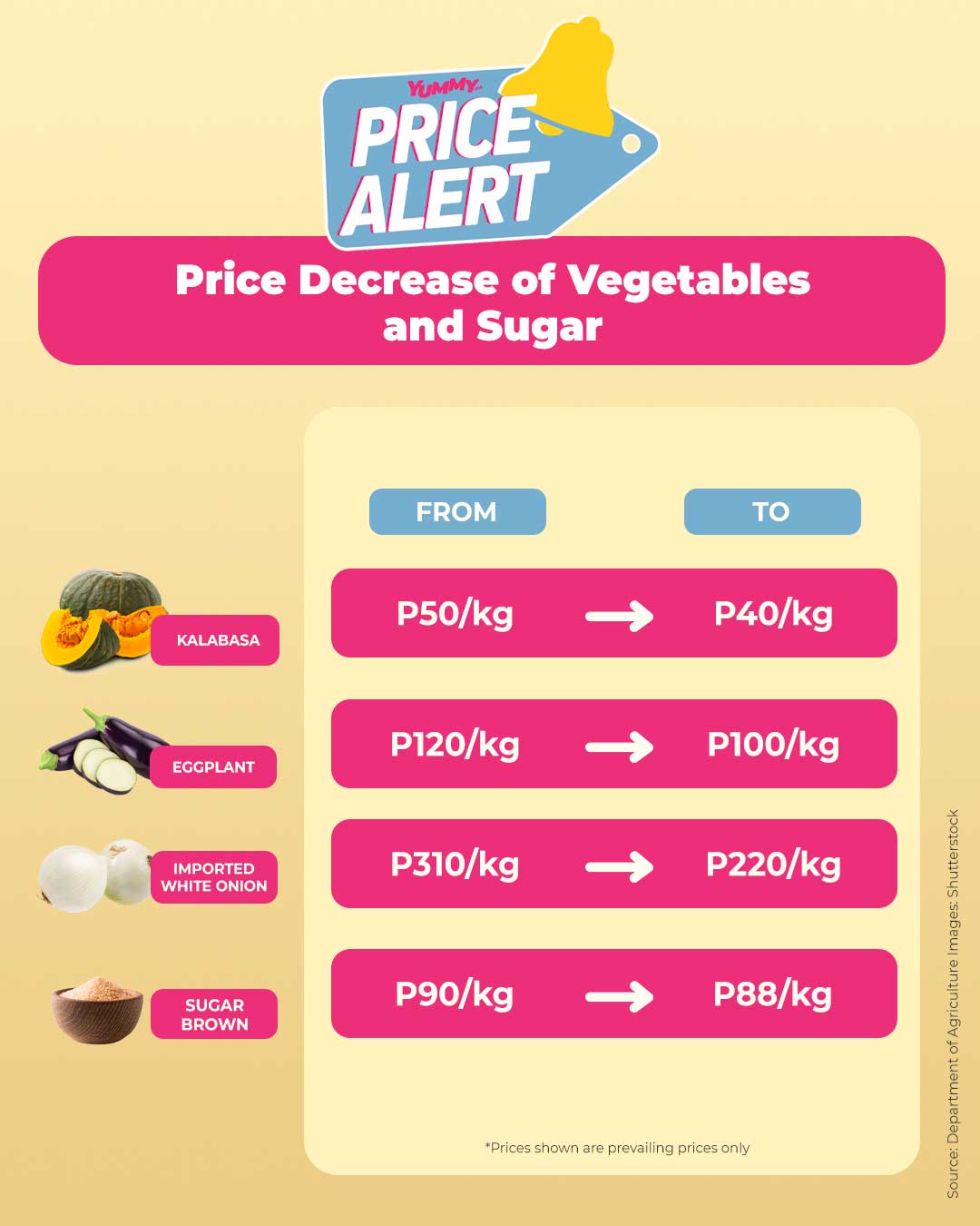 price alert, price decrease, kalabasa, talong, eggplant, white onion, brown sugar, asukal