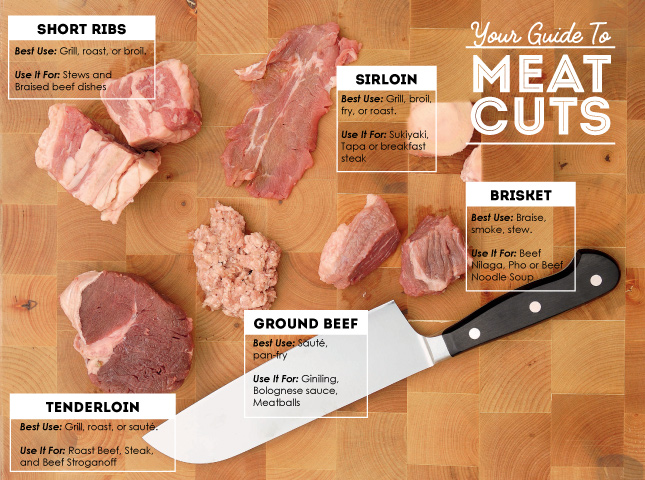 These Are The Meat Cuts You Need To Know