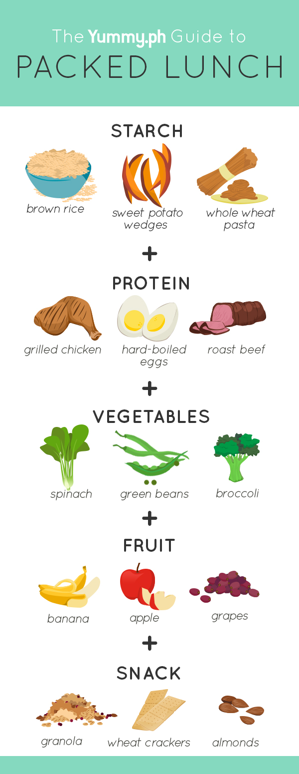 lunch guide